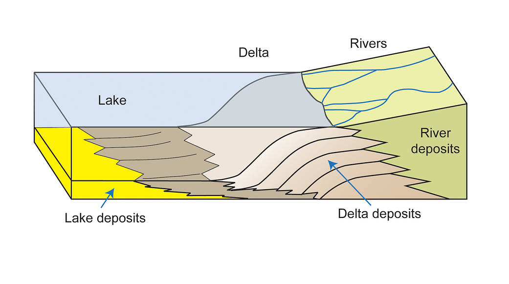 illustration of rivers feeding into lake