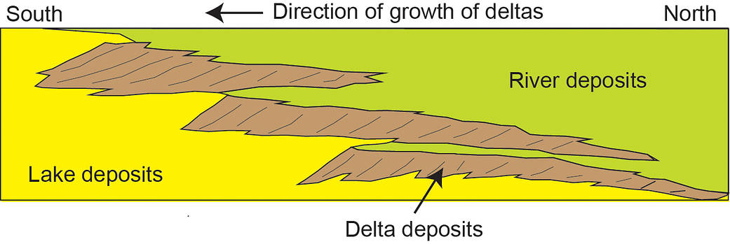 Diagram of deposits left by multiple river deltas