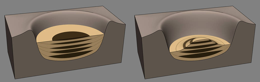 Diagram of layers forming inside Mars crater