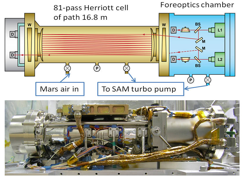 This graphic shows key features of the Tunable Laser Spectrometer (TLS)