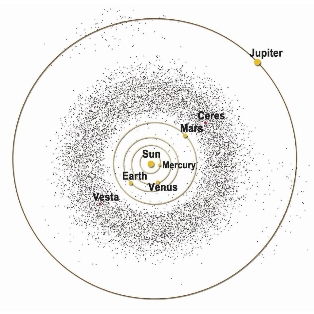 Picturing Our Solar System’s Asteroid Belt