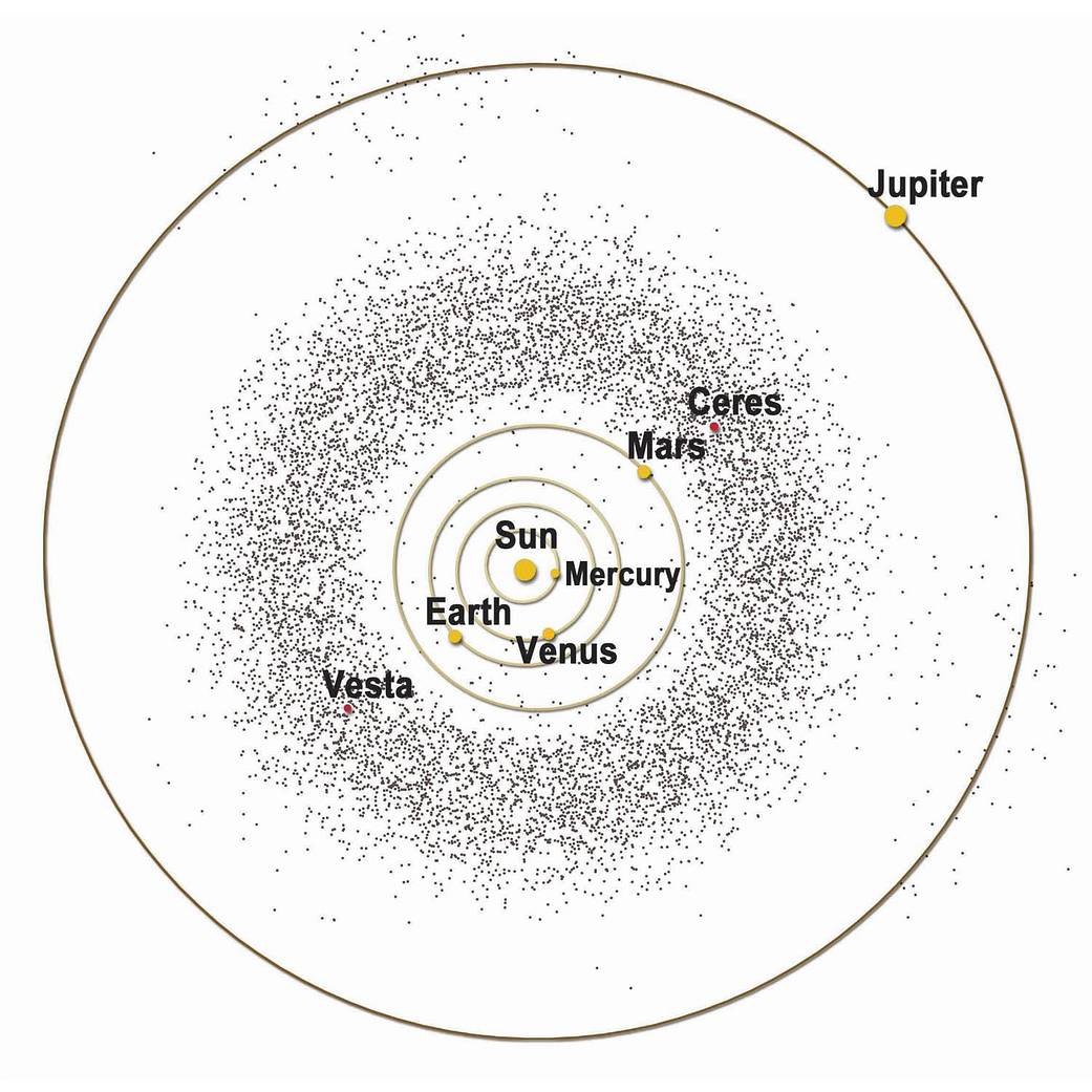 Asteroid Belt