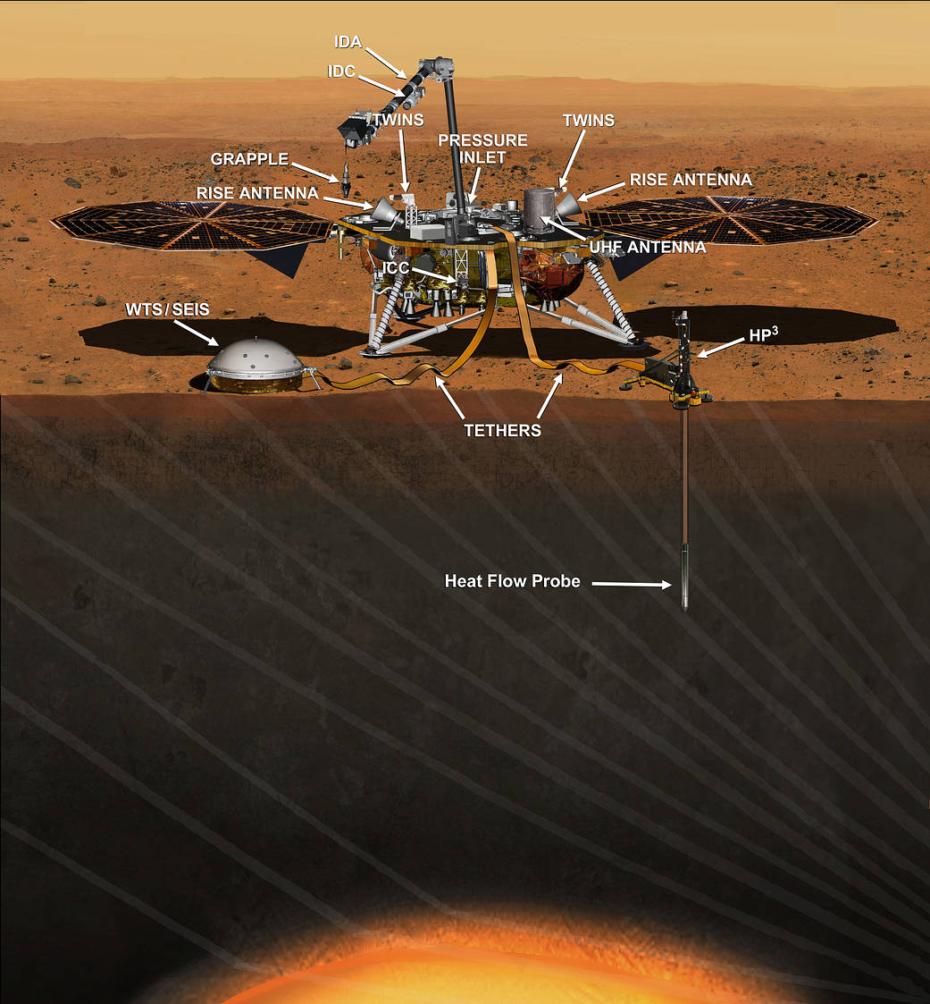 Artist's Concept of InSight Lander on Mars - Annotated