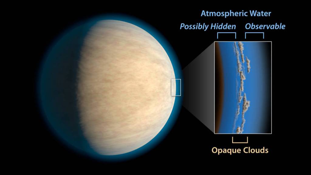 Hot Jupiter With Hidden Water