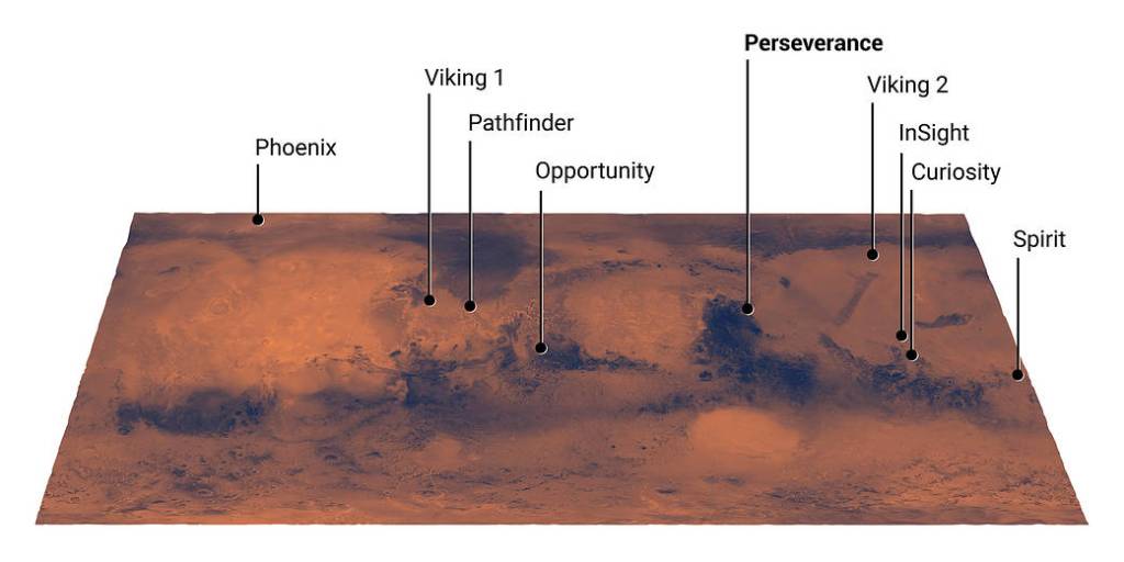 Mars Landing Sites, Including Perseverance