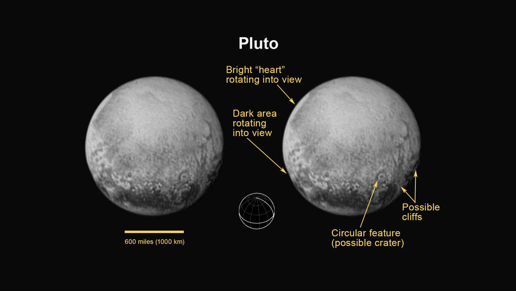 Pluto annotated