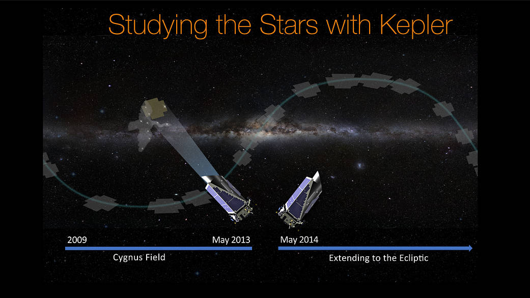 Studying the Stars with Kepler