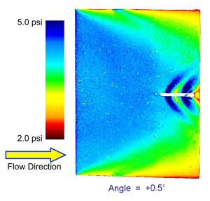 PSP results from Flow-Angulairty Wedge.