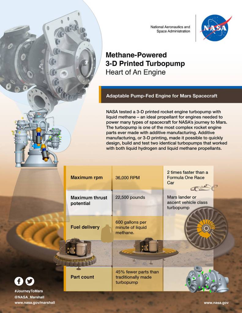 Methane-Powered 3-D Printed Turbopump: Heart of an Engine