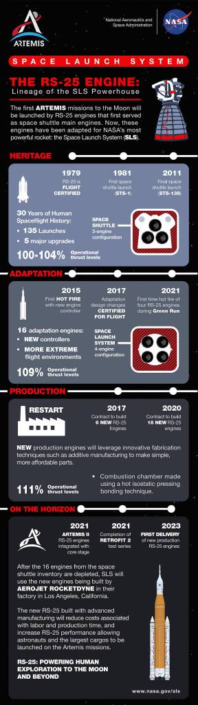 RS-25 Infographic