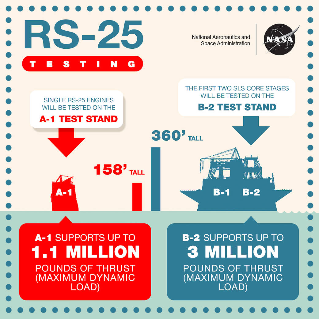 RS-25 Engine shareable graphic