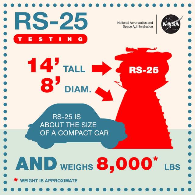 RS-25 engines infographic