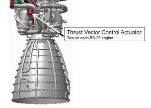 Location of the thrust vector control actuators on the SLS RS-25 engine.
