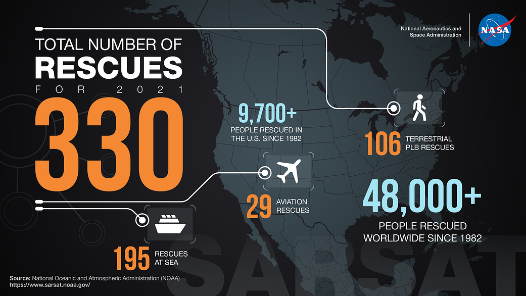 Infographic depicting saves made by the Cospas-Sarsat network in the U.S. network region. 