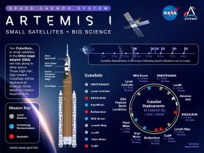 Artemis I Infographic explaining CubeSats
