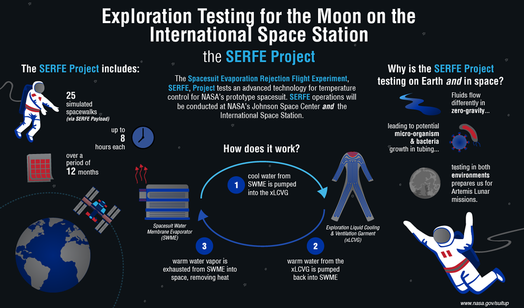 SERFE Project