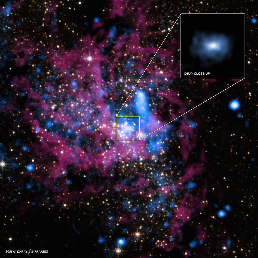 Supermassive black hole Sagittarius A*  is located in the middle of the Milky Way galaxy.