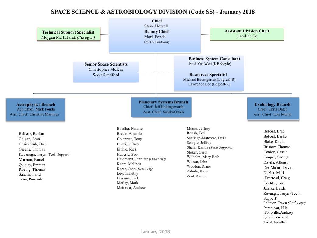 Org Chart 2018