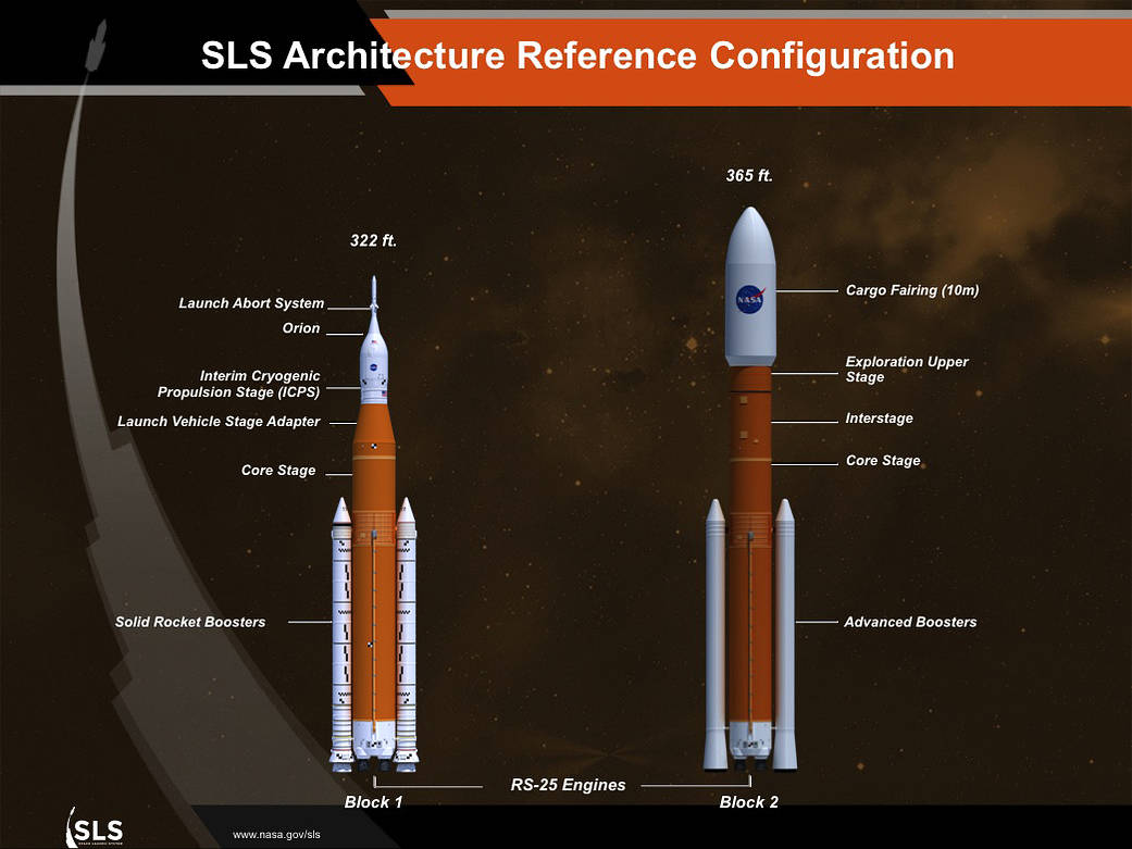SLS Architectural Configuration as of February 8, 2018