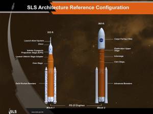 SLS Architectural Configuration as of February 8, 2018