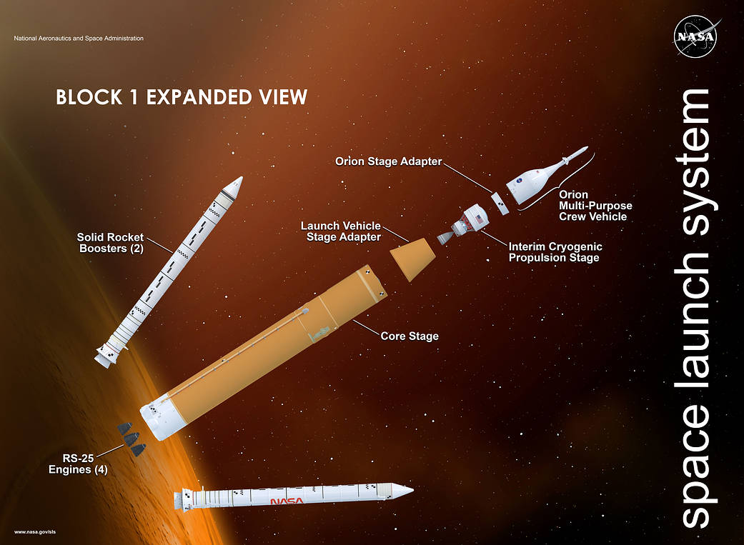 SLS Block 1 expanded view, Orion closed with NASA WORM logo
