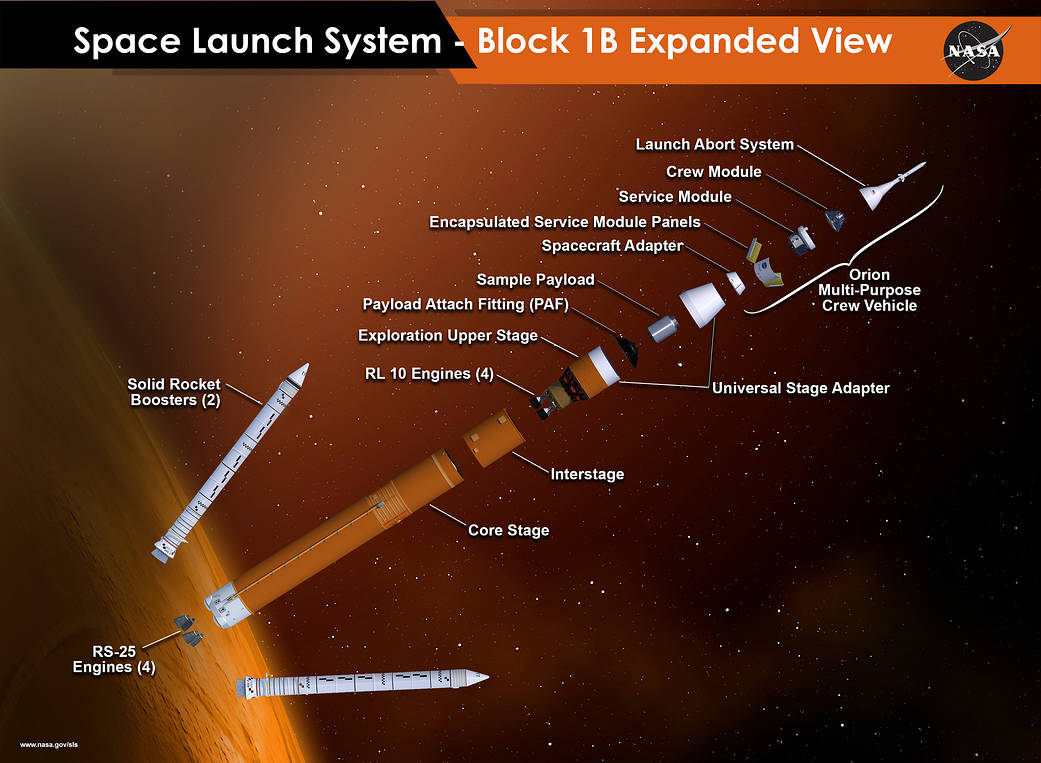 Expanded view of the next configuration of NASA's Space Launch System rocket
