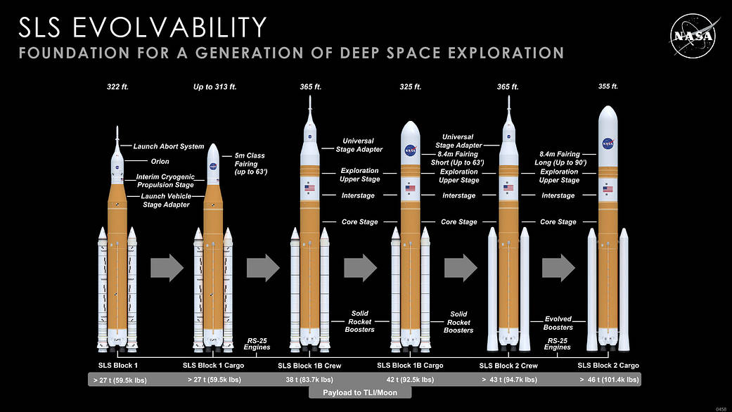 An artist rendering shows NASA’s Space Launch Systems (SLS) evolution