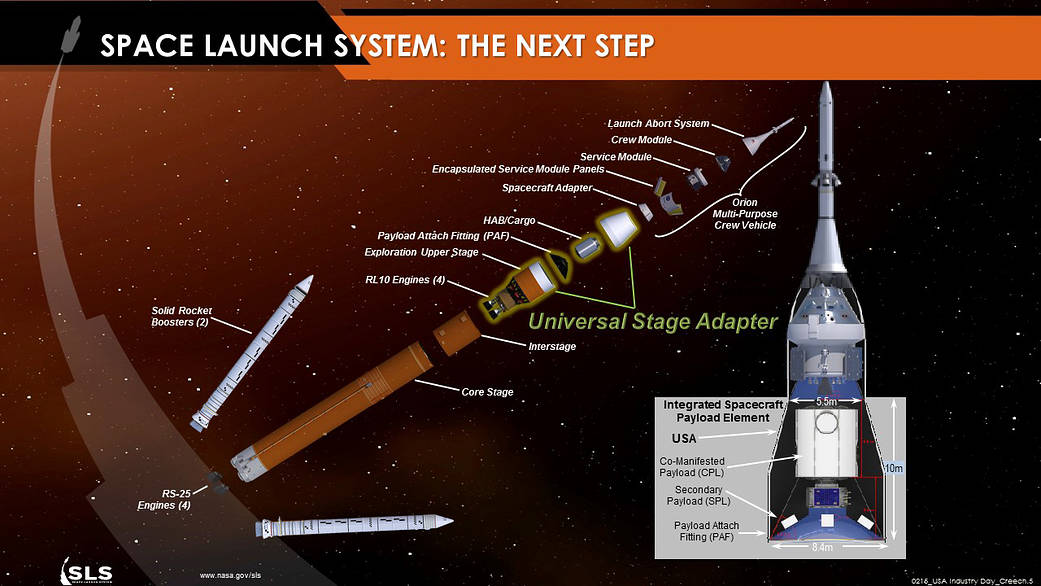 SLS - the Next Step