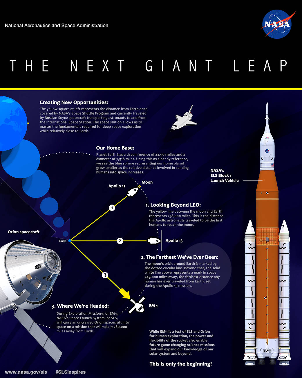 SLS: The Next Giant Leap