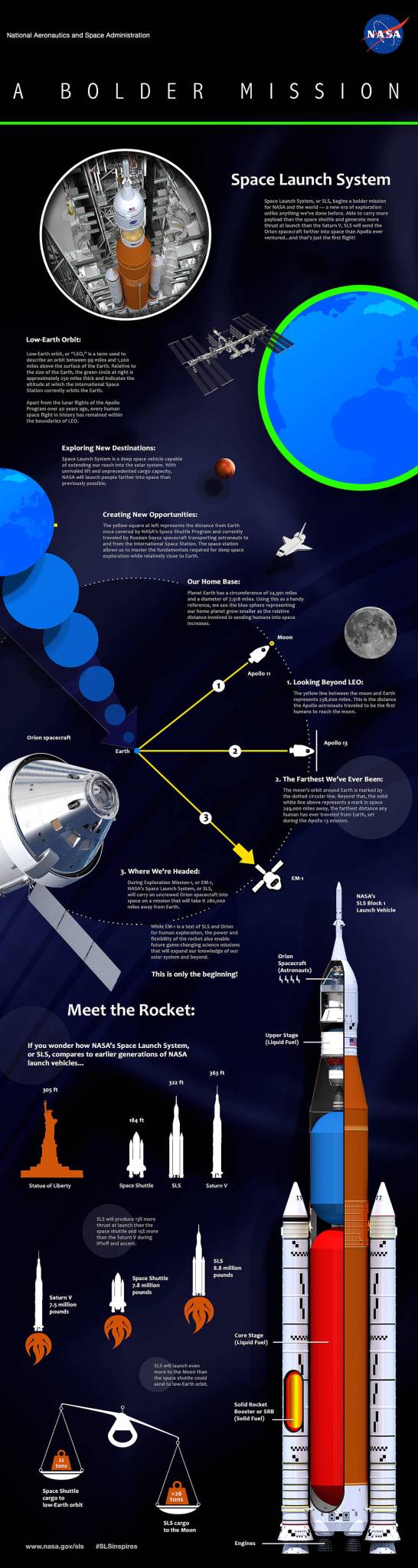 SLS: A Bolder Mission