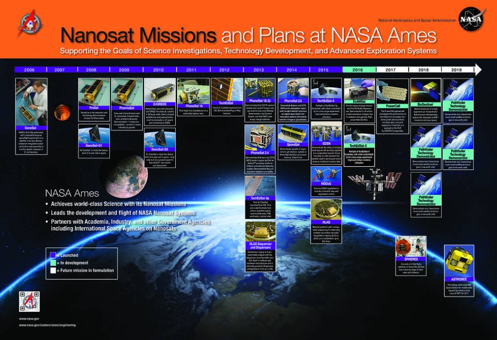 Nanosat Missions and Plans at NASA Ames