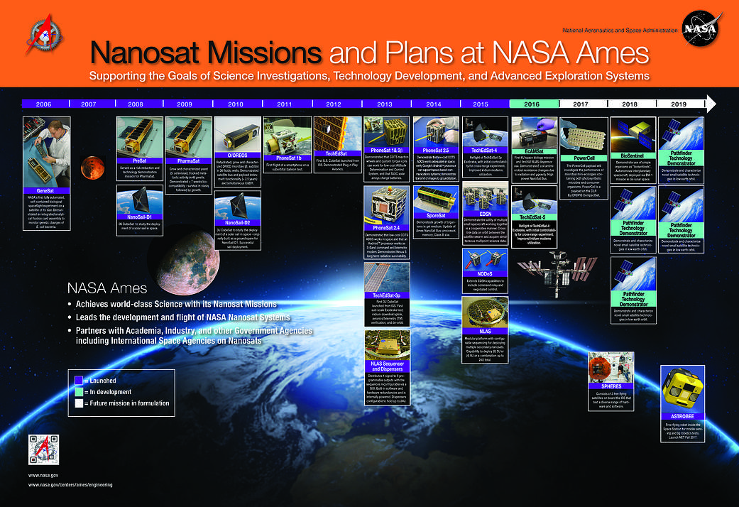 NanoSats Missions at Ames