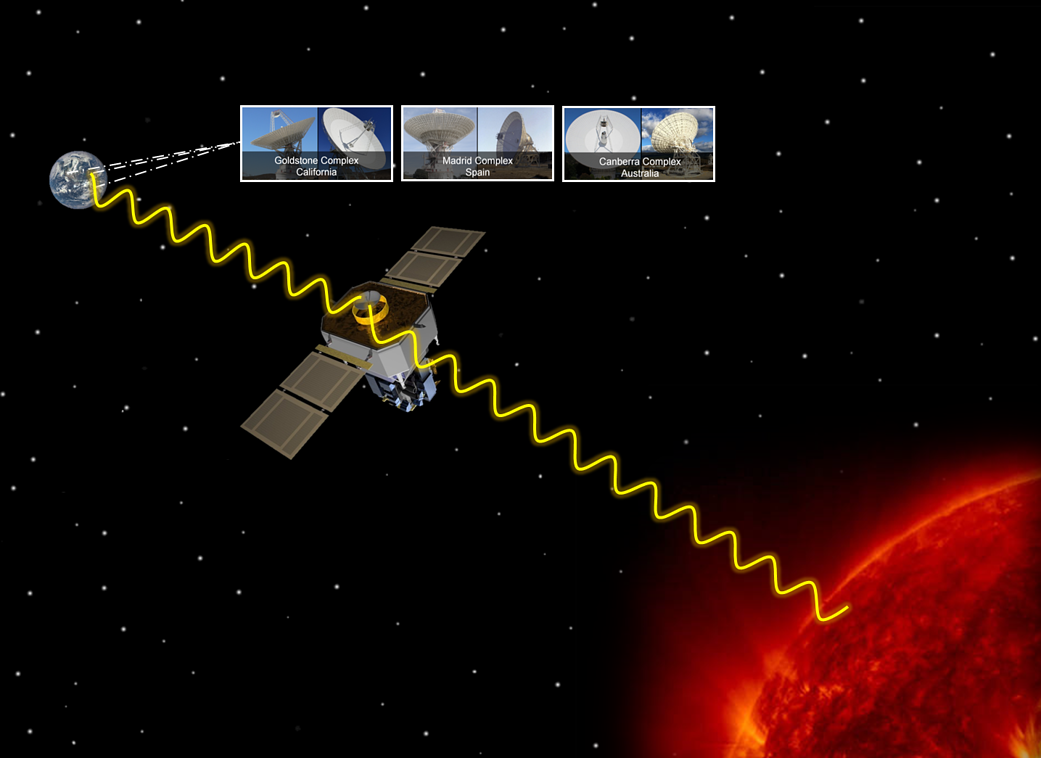 Soho hot sale space telescope