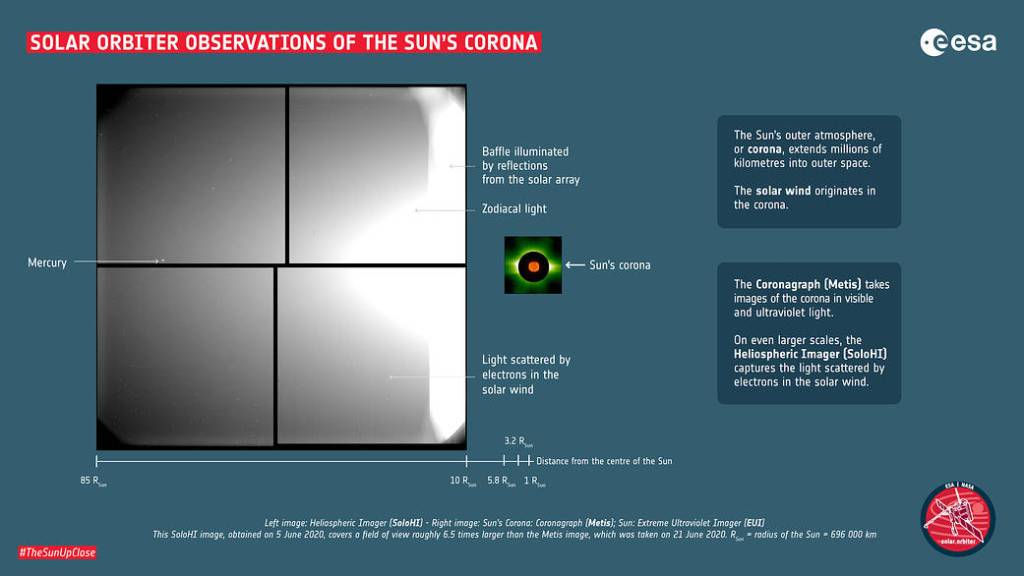 Solar Orbiter’s First Images