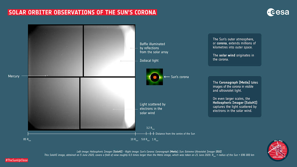 infographic about solar orbiter's first light