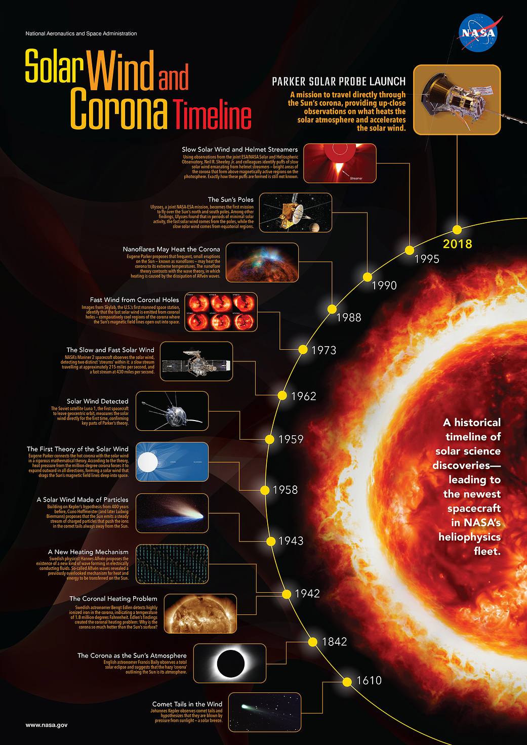 graphic of sun with circular timeline