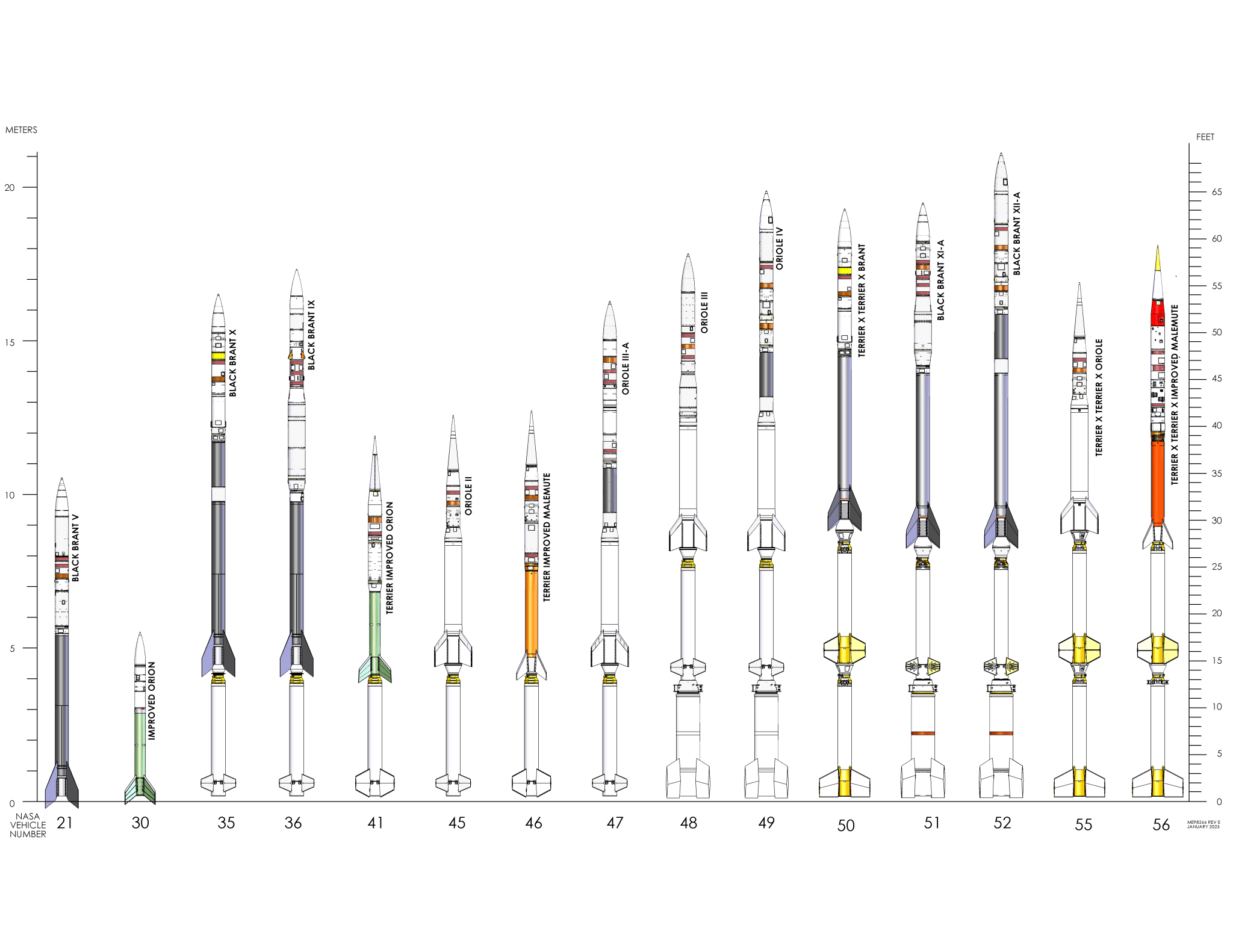 An illustration of multiple sounding rocket types. There are 14 different types of configurations shown, with the smallest on the left to the largest on the right.