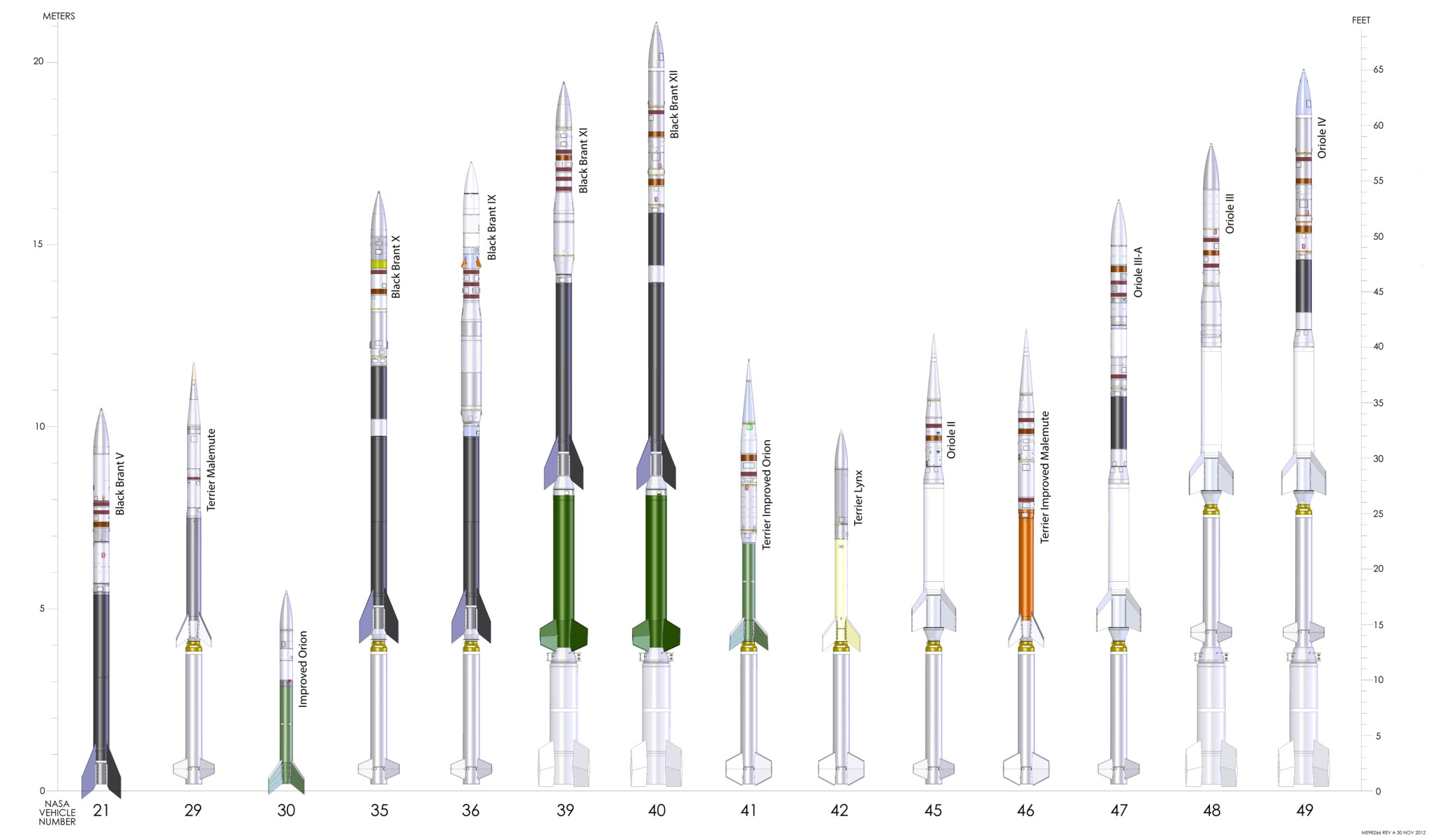 An illustration of multiple sounding rocket types. There are 14 different types of configurations shown, with the smallest on the left to the largest on the right.