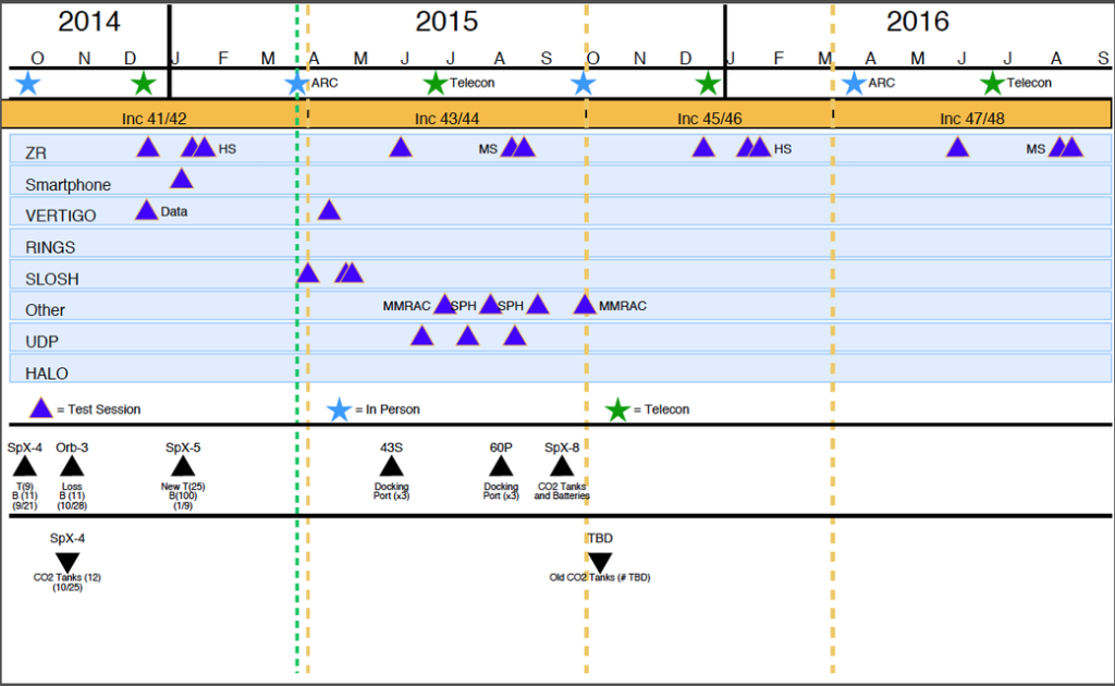 SPHERES calendar