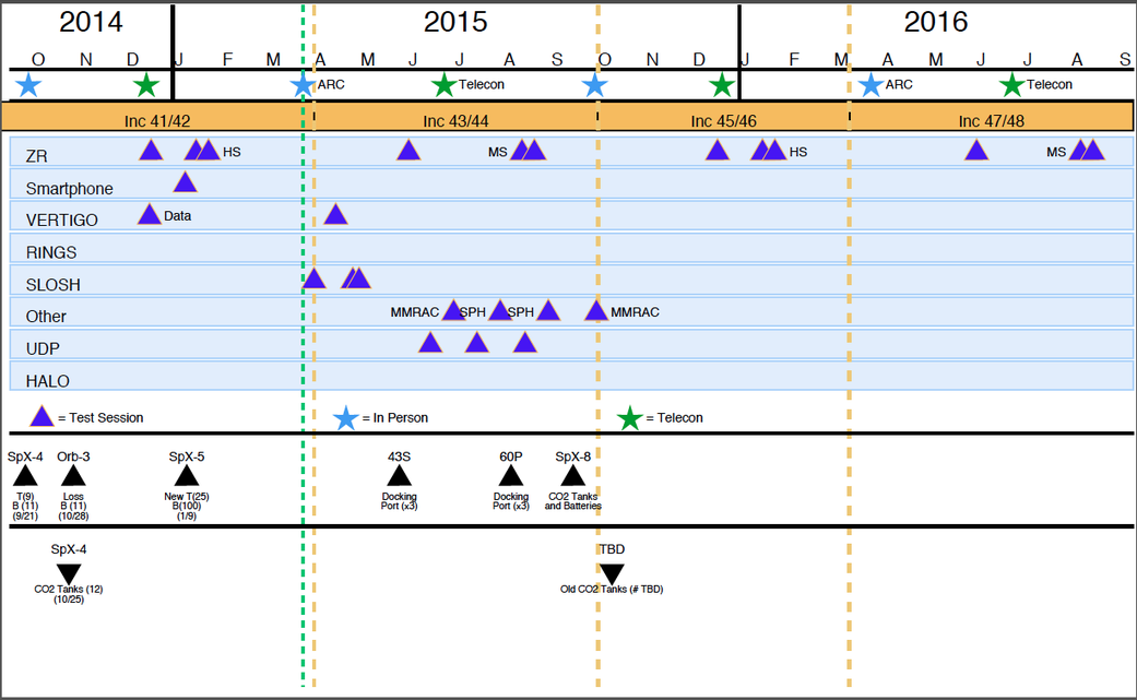 SPHERES calendar