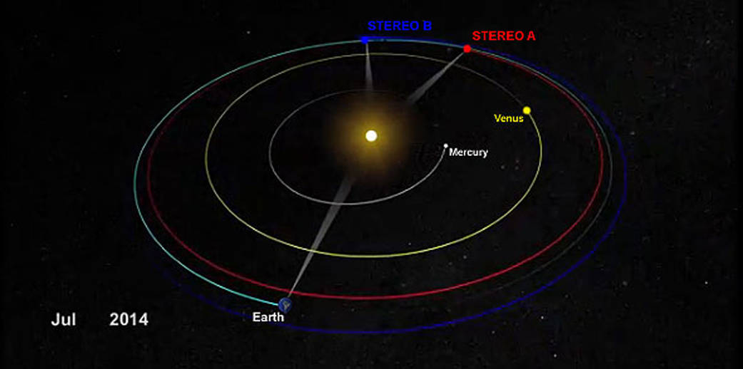 Graphic showing the approximate positions for the STEREO spacecrafts for July 2014.