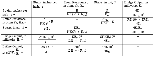 diagram of strain gage equations