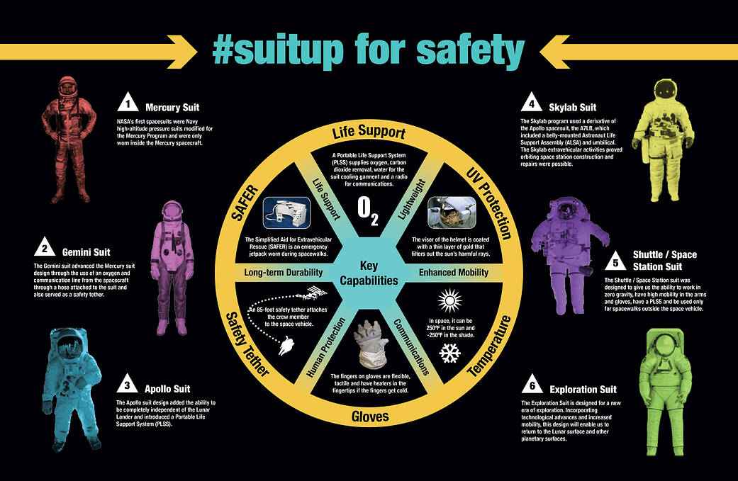 #suitup for safety