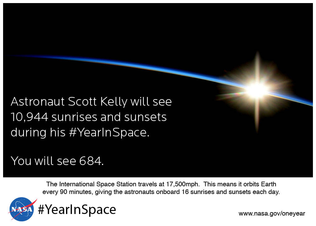 Year in Space Crew Will See 10,944 Sunrises and Sunsets