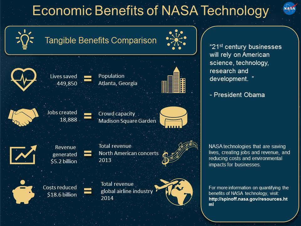 Technology -- State of the Union Sharable