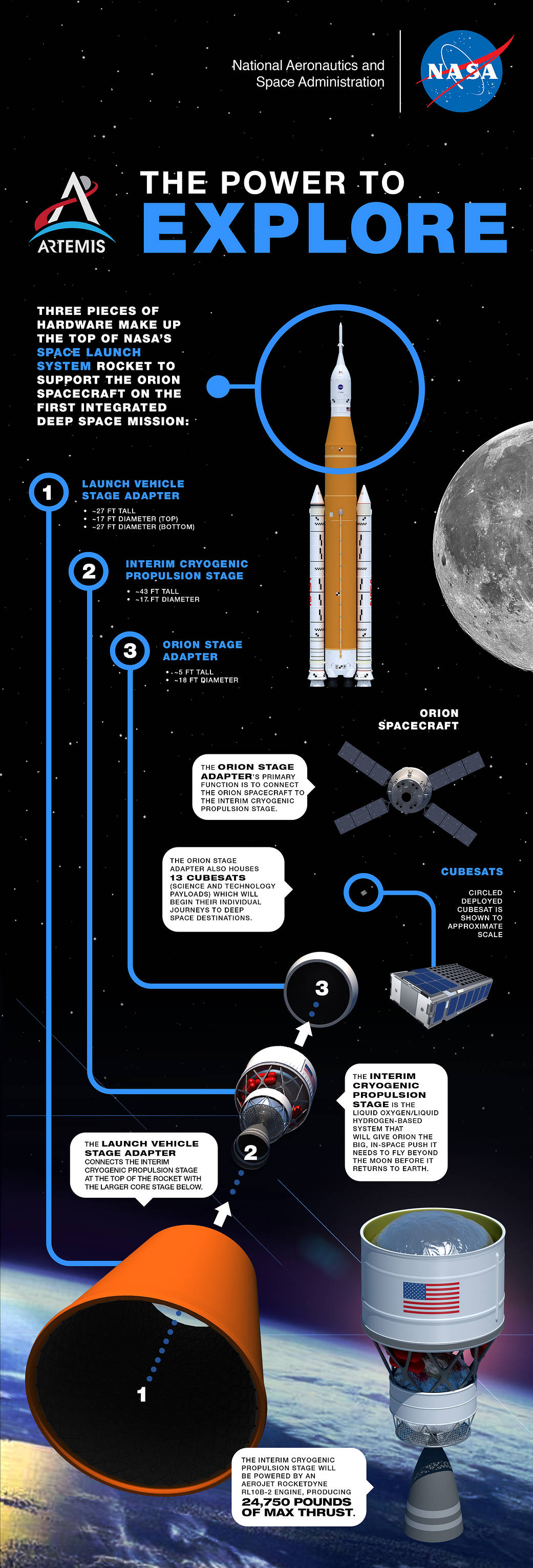 The power to explore SLS infographic