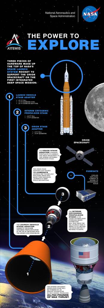 The power to explore SLS infographic
