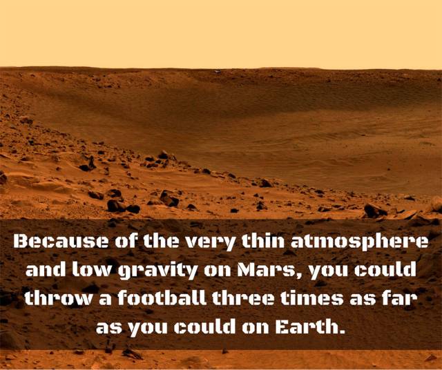 Because of the very thin atmosphere and low gravity on Mars, you could throw a football three times as far as you could on Earth