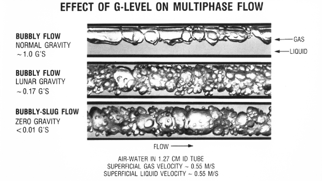 two_phase_flow_high_velocity