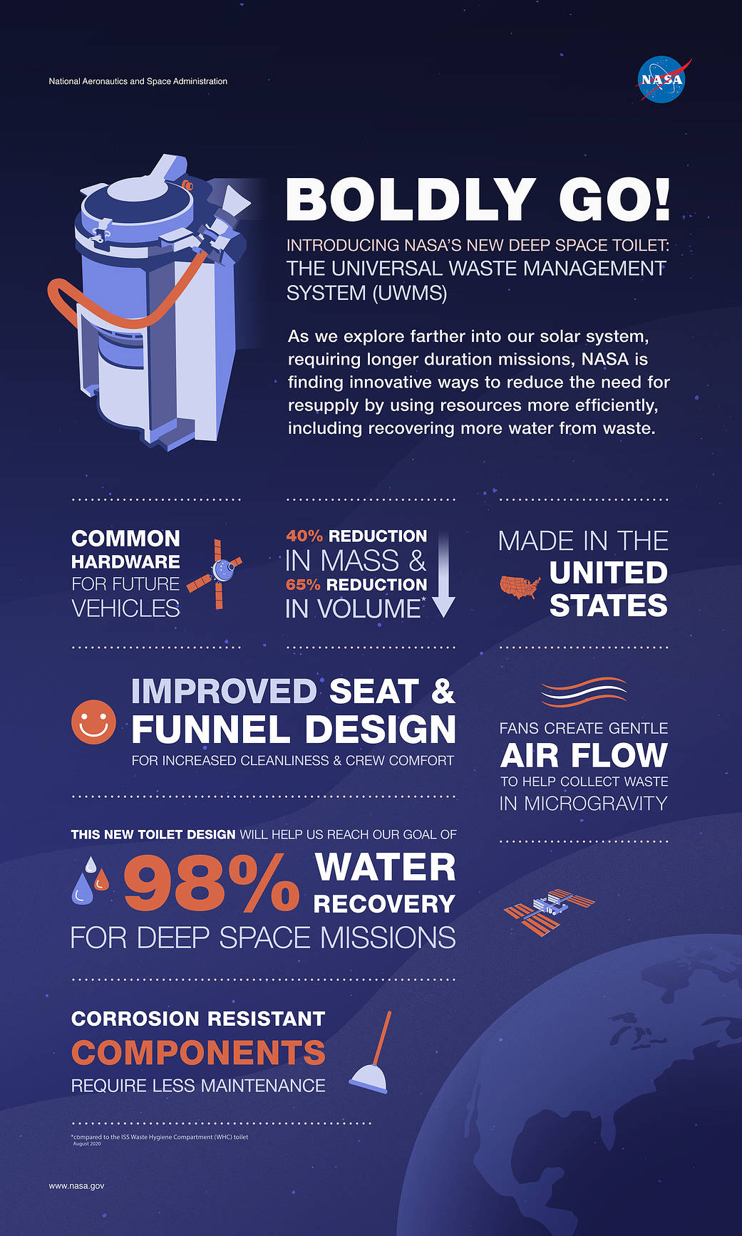 For longer missions, NASA is finding innovative ways to use resources more efficiently, including recovering water from waste. 